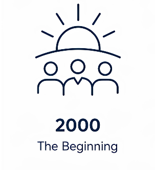 2018 Milestone